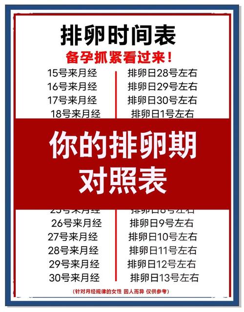 排卵数目