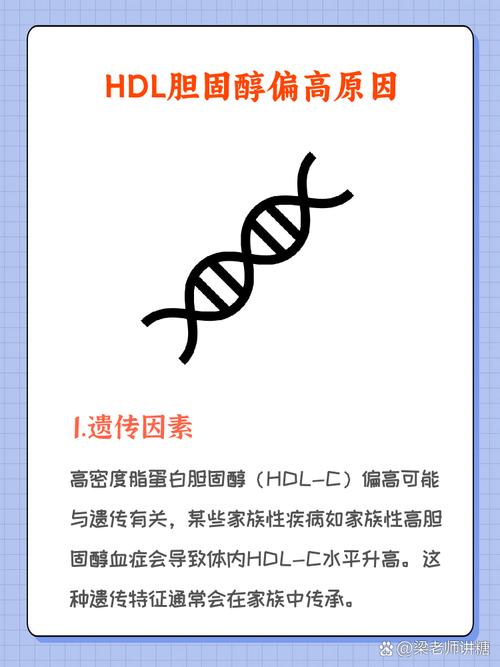 胆固醇遗传