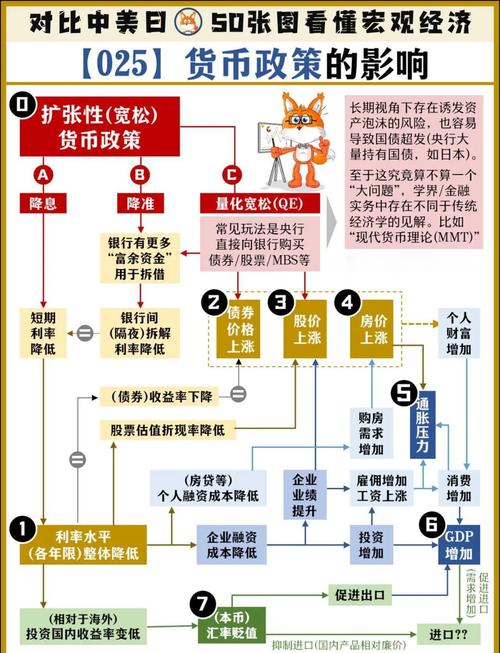  政策影响