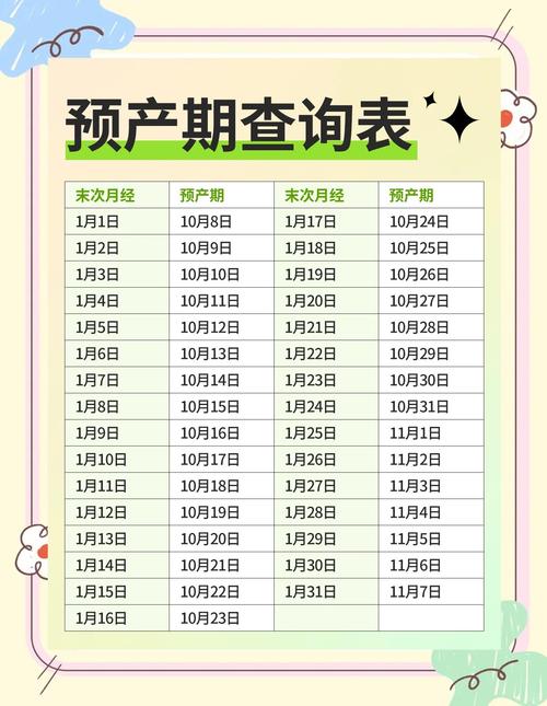 预产期信赖度