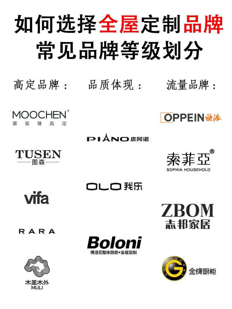  品牌选择