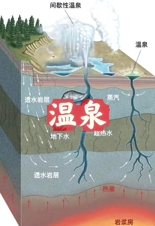 裸泡形成