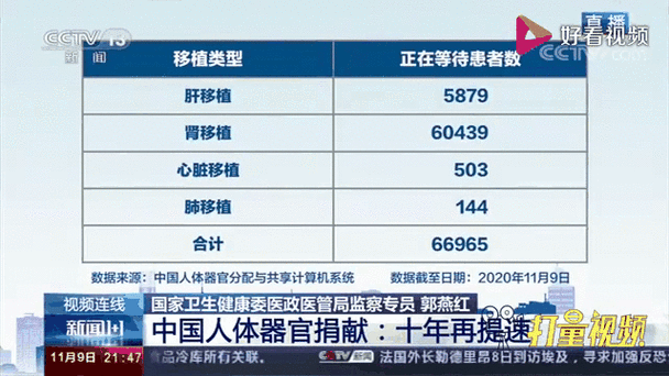 移植数量
