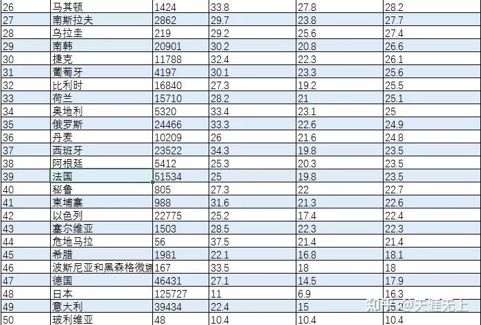 全球试管婴儿排行榜，哪个最好看？
