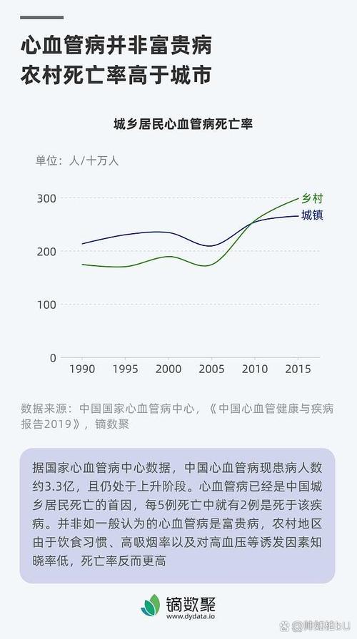 去医院次数