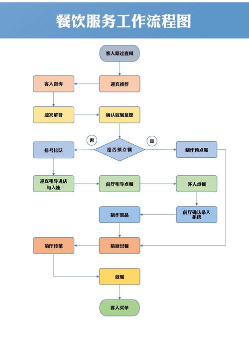 工作流程