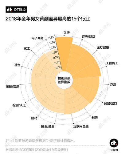 行业差异