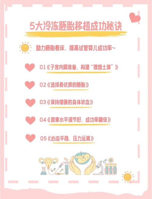 南通试管婴儿成功率快速提升的秘密