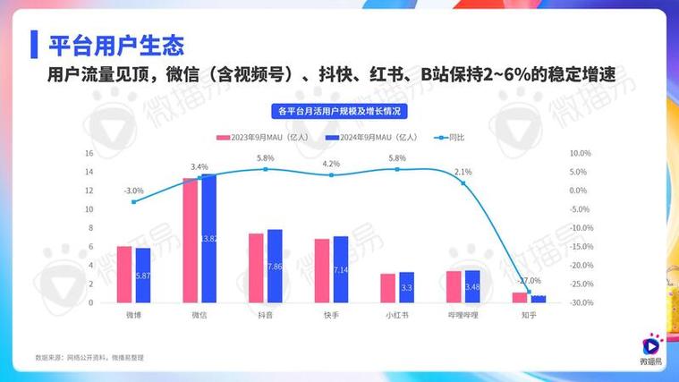  社交媒体