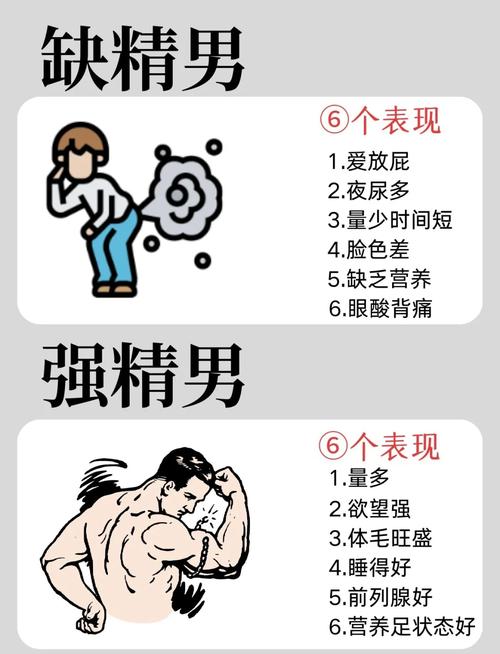精子不足