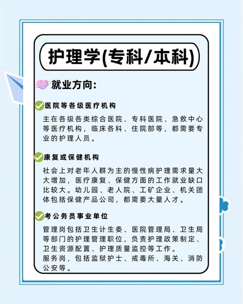 护理学专业
