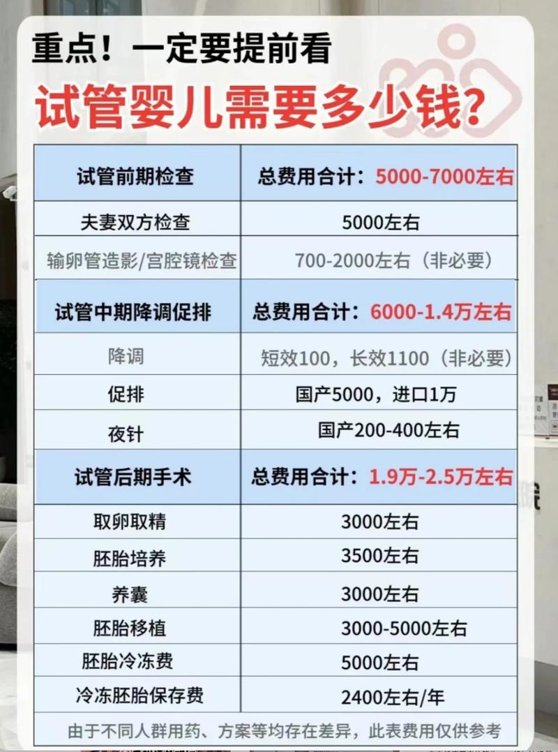 试管婴儿费用详解：贵在哪里？