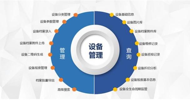 设备管理