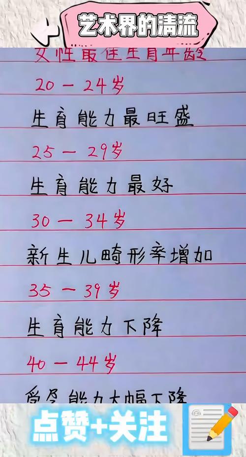  女性年龄