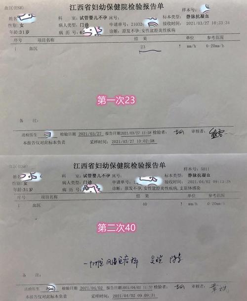 试管婴儿一周无反应？别慌！