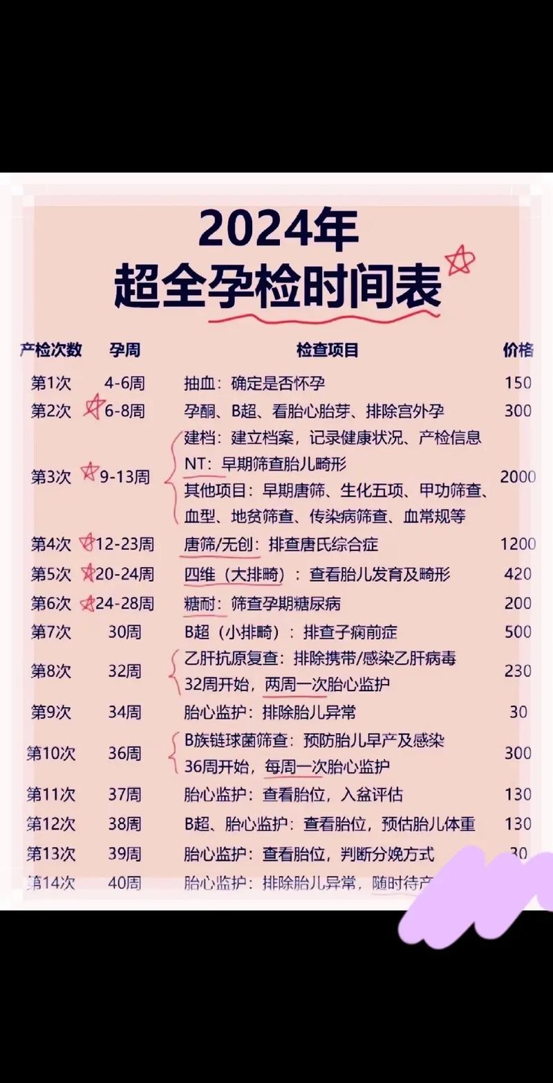 早期产检注意事项