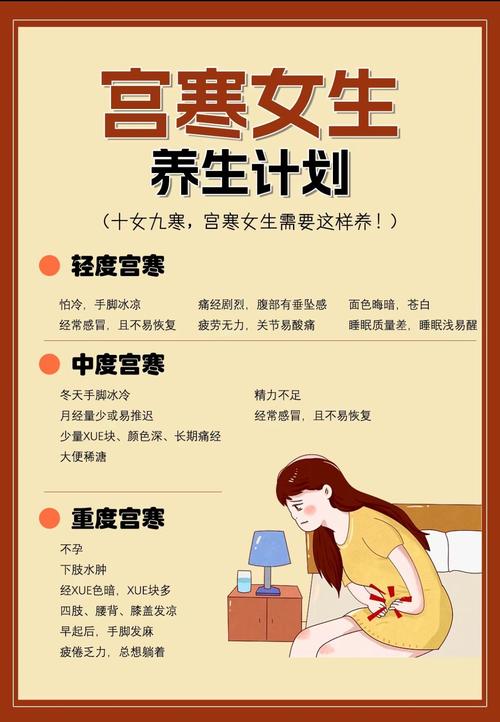 宫寒调理