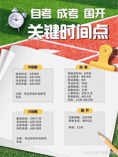 关键时间点