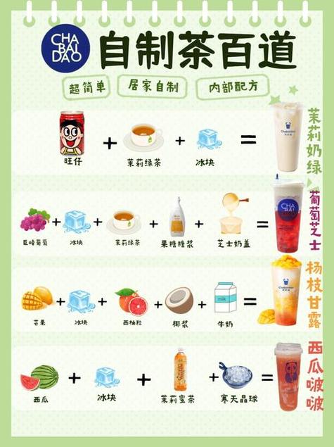 试管婴儿饮料选择指南：哪些安全？