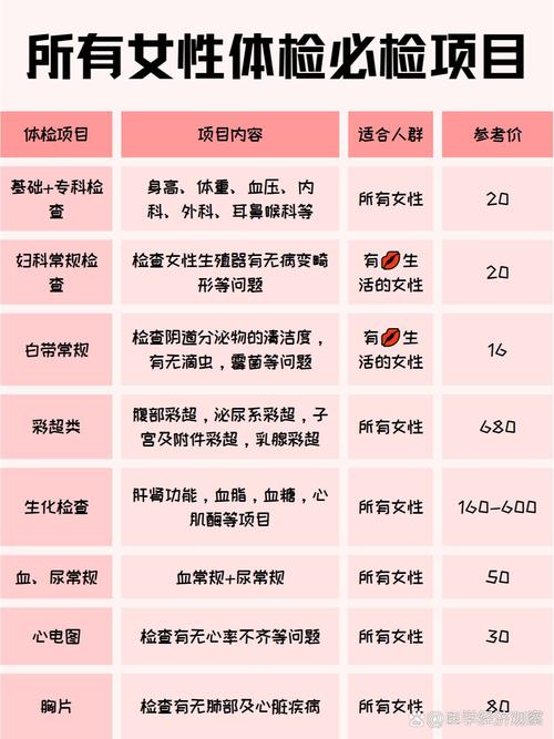 女方体检项目