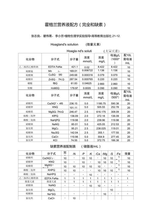 营养液配方