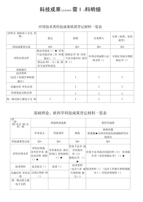 所需资料