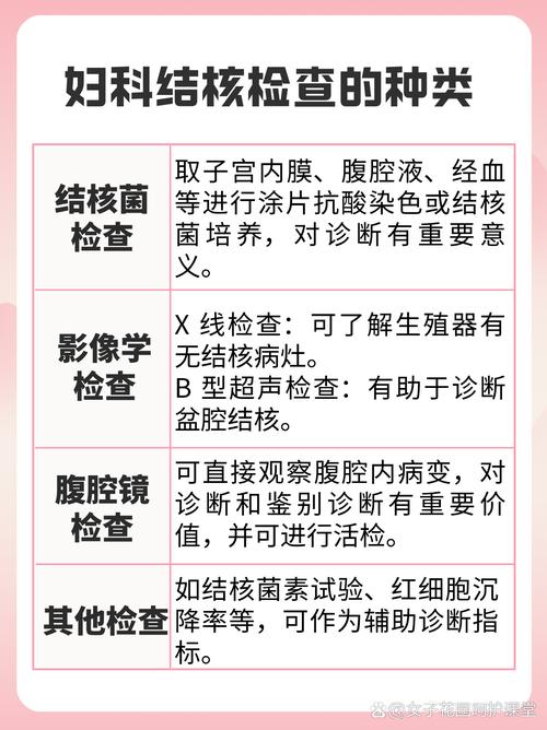  妇科结核
