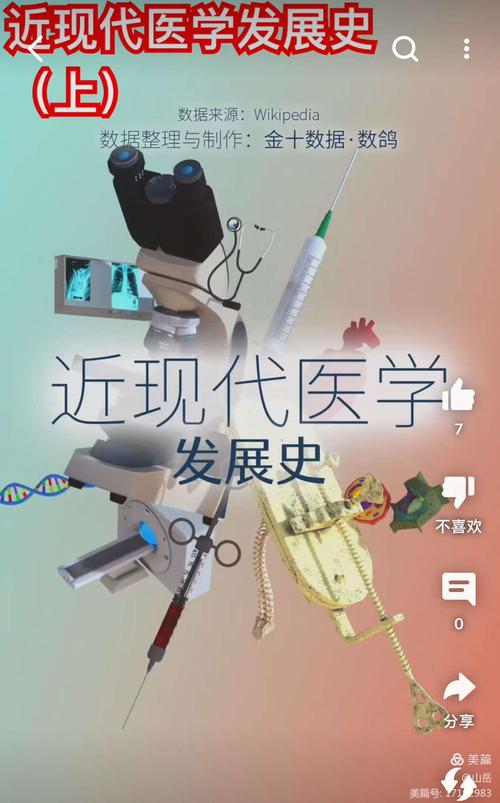 医学发展