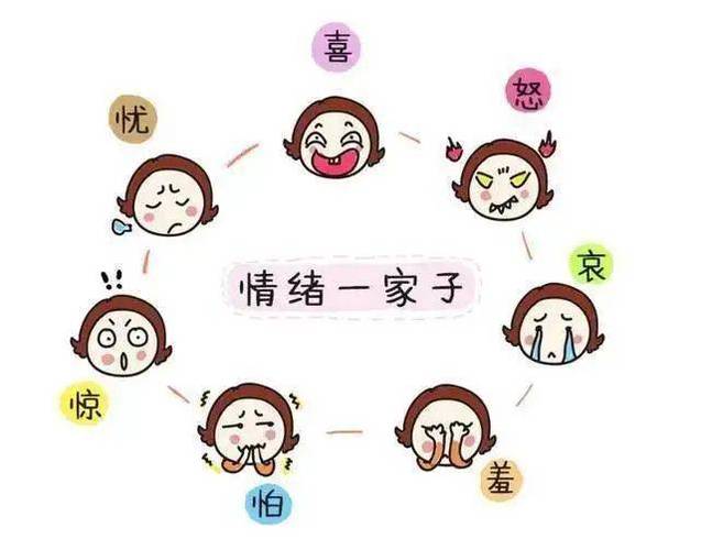 情绪体验