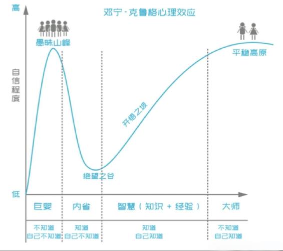  心理变化
