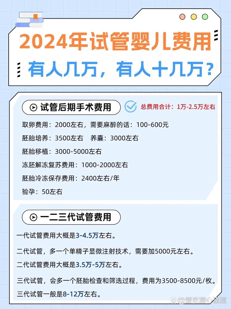 试管婴儿两次的费用是不是很贵？