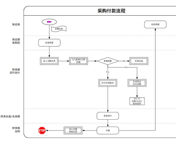 流程影响