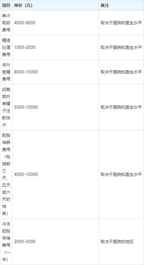 生殖医疗
描述: 本文详细介绍了河南试管婴儿费用的构成，对比了不同医院的收费情况，分析了影响费用的因素，还给出节省费用的方法及医保政策说明，助您全面了解河南试管婴儿费用相关信息。