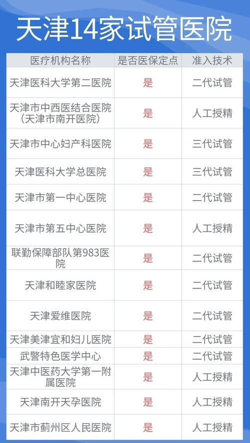 天津试管婴儿是否有报销政策？