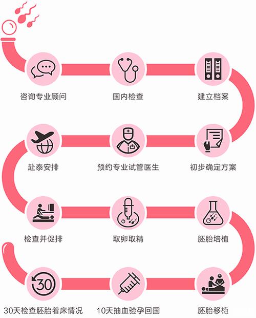 试管婴儿破裂的原因及预防措施详解