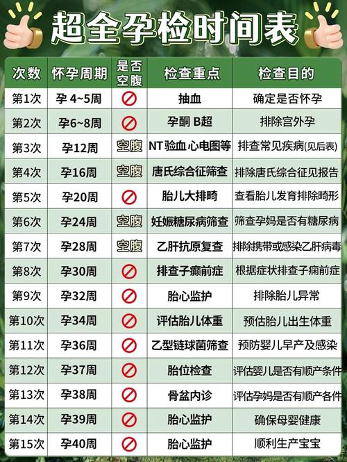 试管婴儿几周后可以检测怀孕？