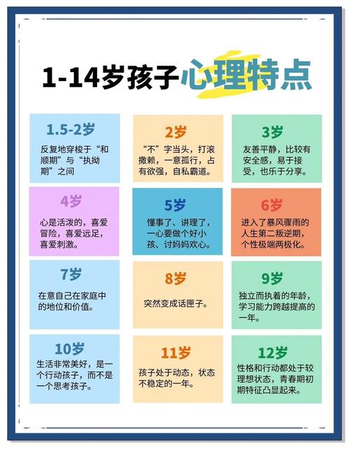 心理发育