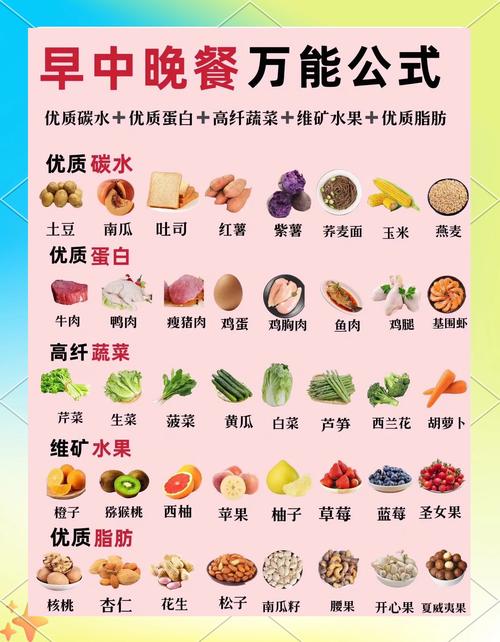 饮食要点