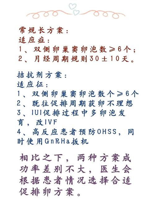 长疗程促排