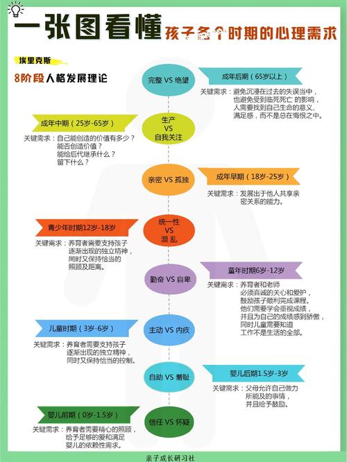  心理需求