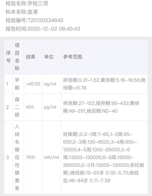 试管婴儿血值翻倍的秘诀是什么？