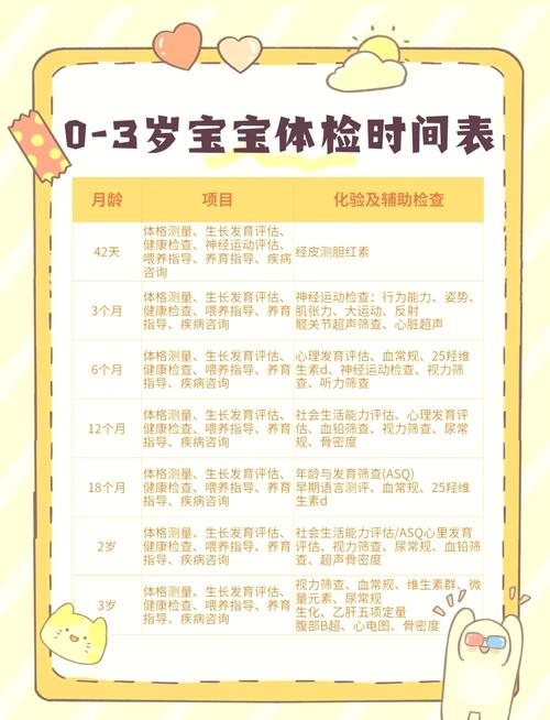 体检频率