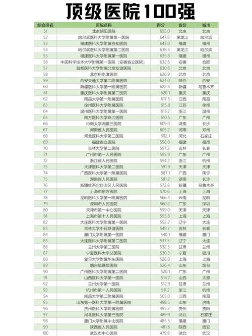 国内顶级医院