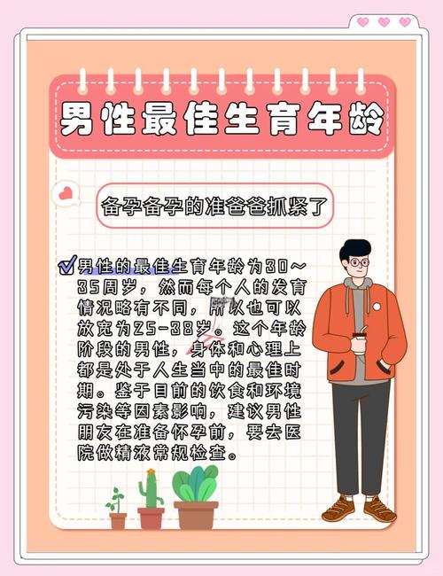 生育时机
