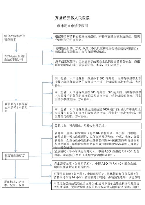 验血流程