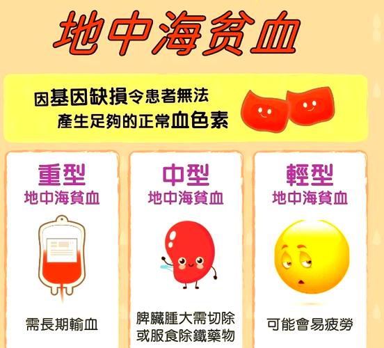 地中海贫血症