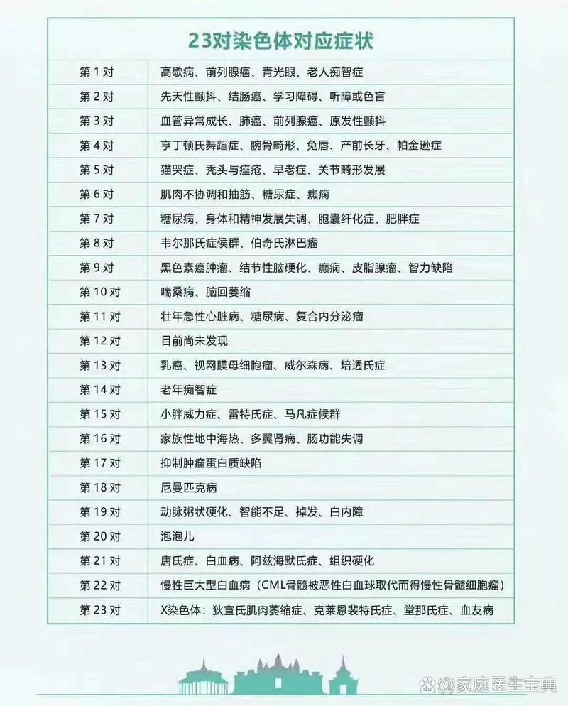 试管婴儿治疗的真正代价是什么？