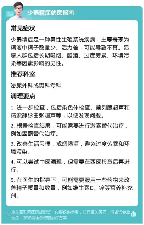 少弱精