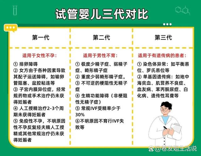 试管婴儿服务对比