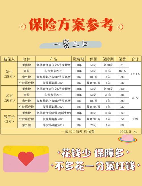  保险方案